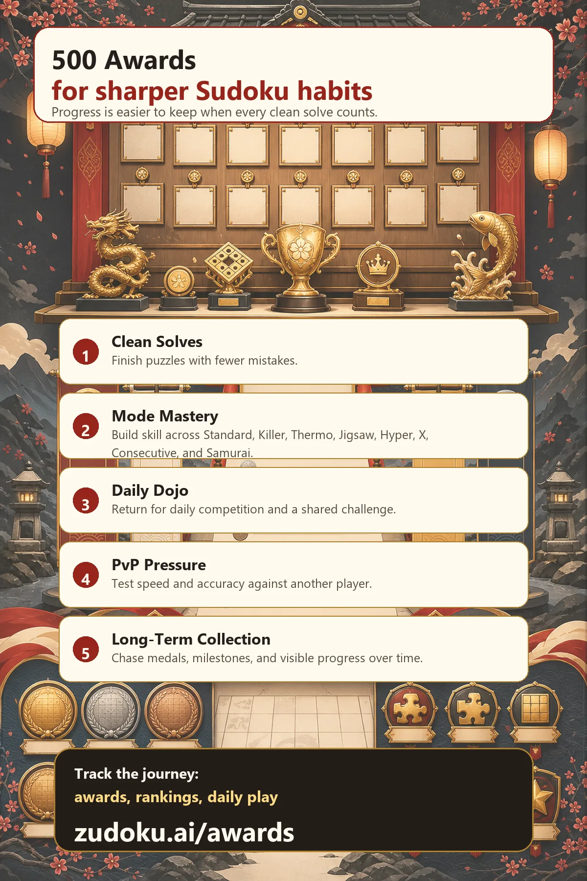 Infographic about the ZUDOKU 500-award Sudoku progress system