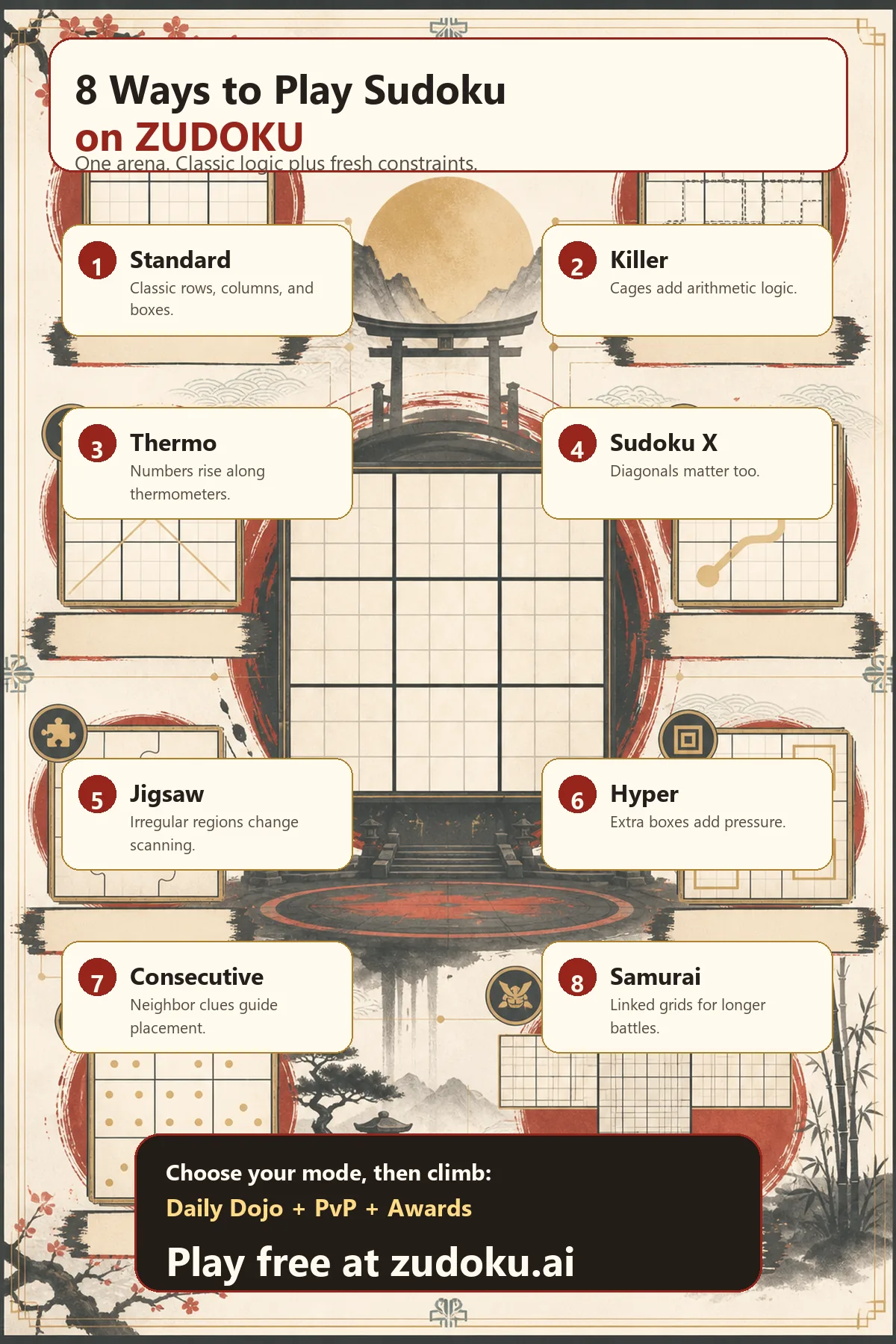 Infographic showing eight ways to play Sudoku on ZUDOKU