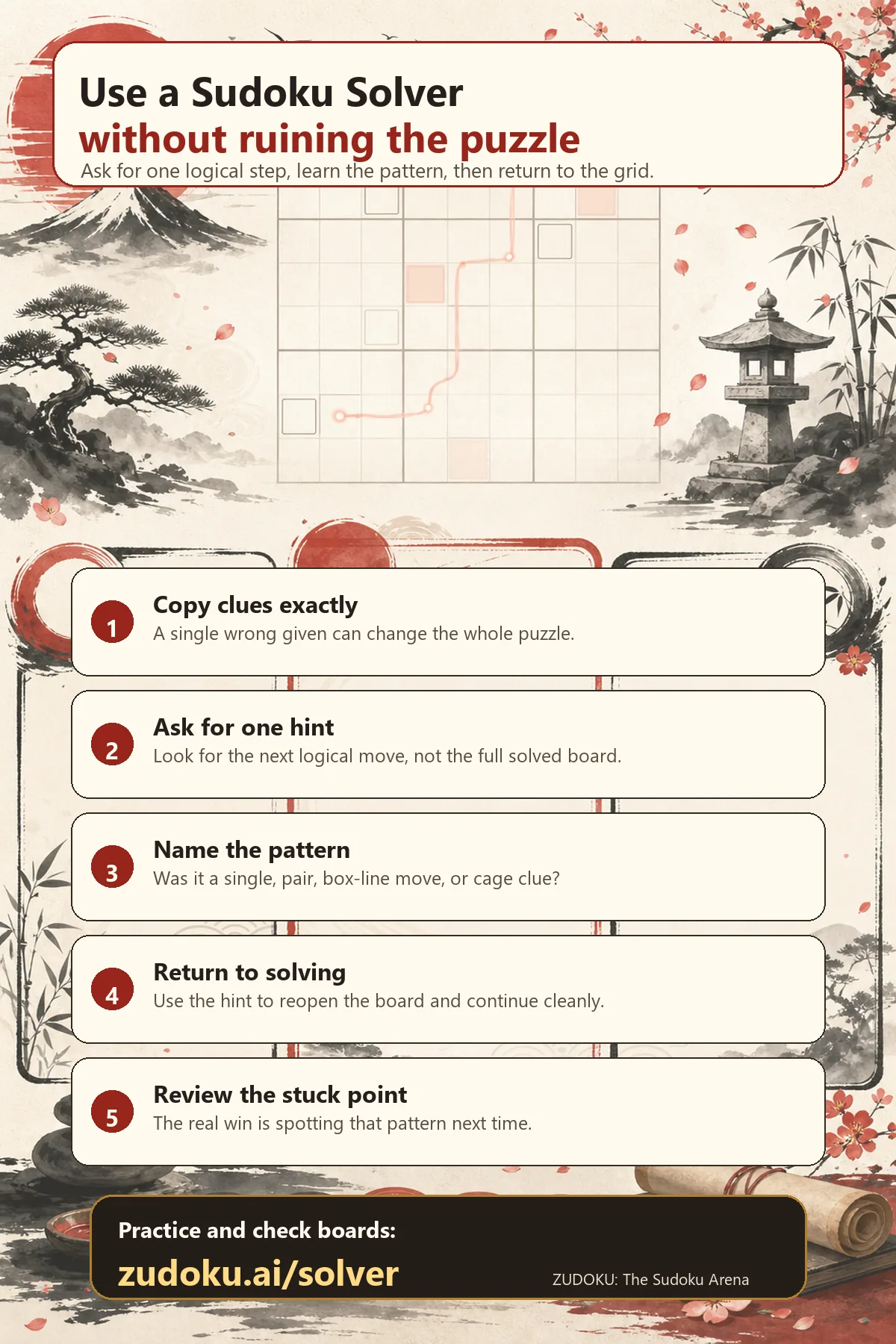 Infographic explaining how to use a Sudoku solver without ruining the puzzle